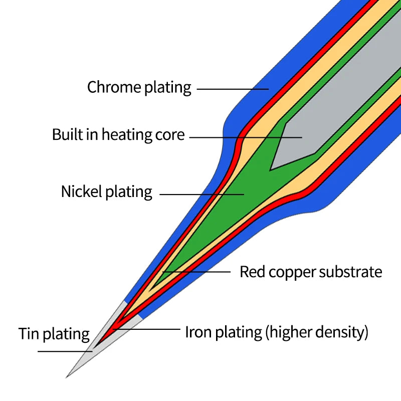 Load image into Gallery viewer, AiXun C210 Replacement Soldering Iron Tips – High-Precision Micro Soldering for SMD Rework - Polar Tech Australia