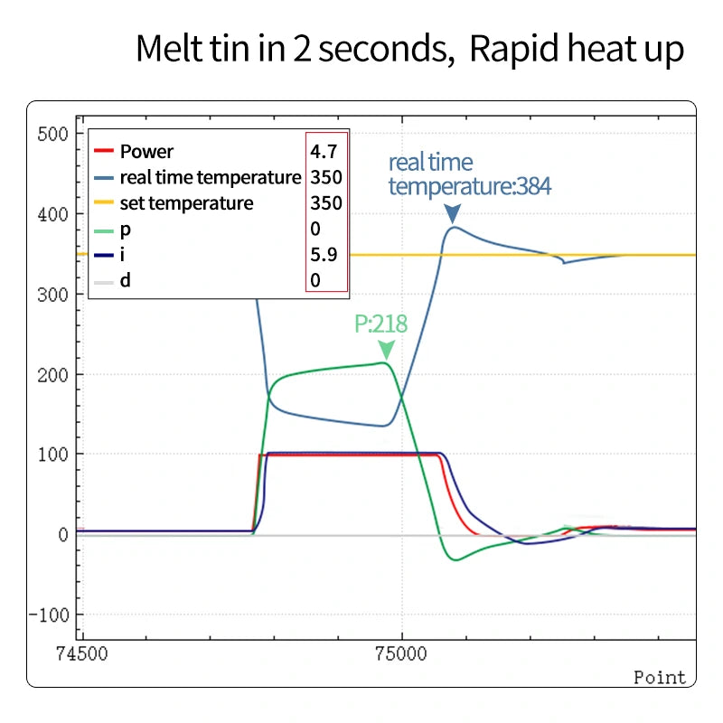 Load image into Gallery viewer, AiXun C210 Replacement Soldering Iron Tips – High-Precision Micro Soldering for SMD Rework - Polar Tech Australia