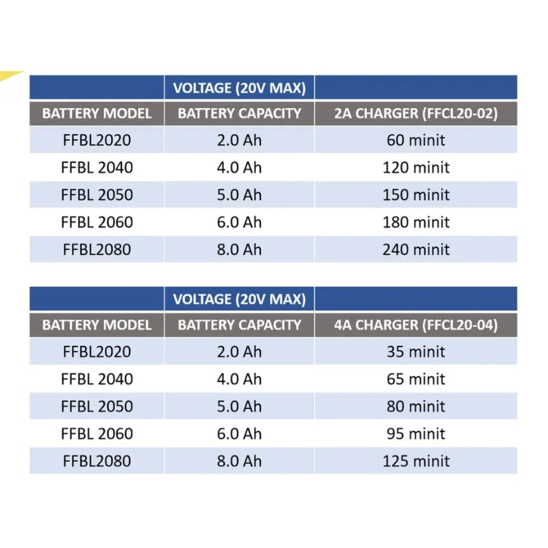 Load image into Gallery viewer, Replacement Fast Charger For DongCheng 20V-4A Tool Battery - Polar Tech Australia