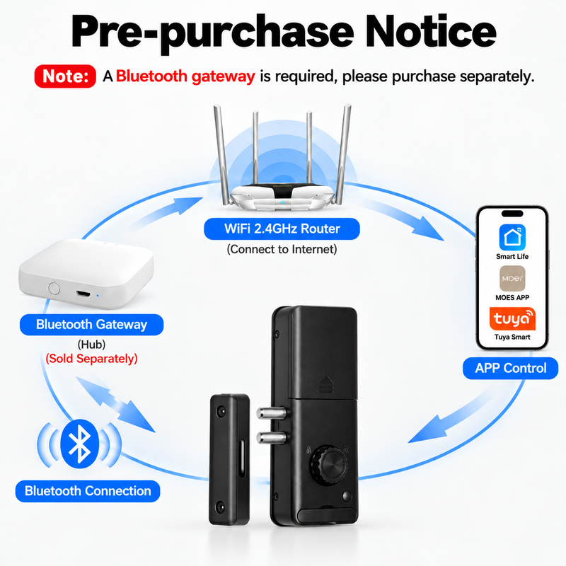 Cargue la imagen en el visor de la galería, Moes Tuya Wireless NFC Bluetooth APP Control Concealed Smart Door Lock