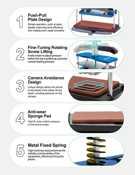 SUNSHINE LS5 Constant Temperature Heating & Pressure Tool - Polar Tech Australia