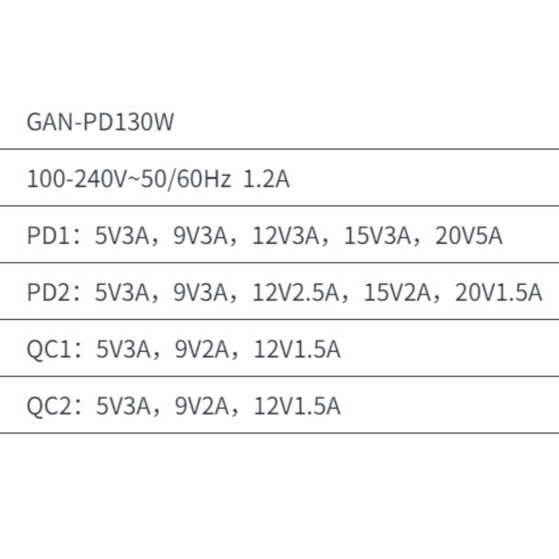 Chargez l'image dans la visionneuse de la galerie, 130W Gallium nitride Fast 4 Ports PD Type-C USB-C + USB 3.0 Wall Charger Traveller Power Adapter - (AU Plug) - Polar Tech Australia