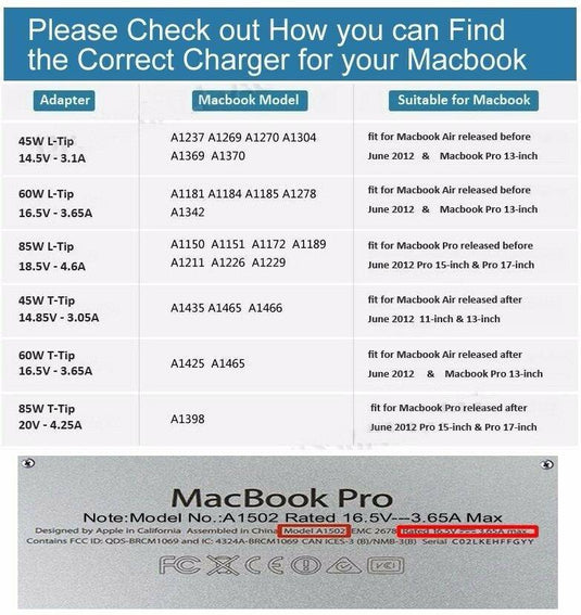 [14.85A-3.05A/45W][Magsafe 2 / "T" Tip] Apple MacBook Air 11" A1465 Wall Charger Power Adapter (14.85A-3.05A) - Polar Tech Australia