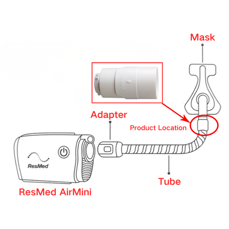 Load image into Gallery viewer, ResMed AirMini CPAP Hose Adapter – Universal Mask Connector
