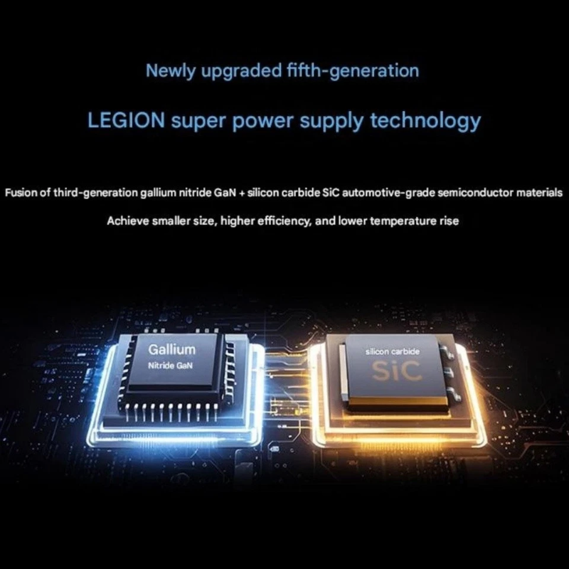 Load image into Gallery viewer, [20V-12.25A/245W][Slim Tip][Slim GaN] Lenovo Legion Pro 5 16IAX10 / Legion 5 15IRX10 / LOQ 17IRX10 2025 Gaming Series - Laptop AC Power Supply Adapter Charger
