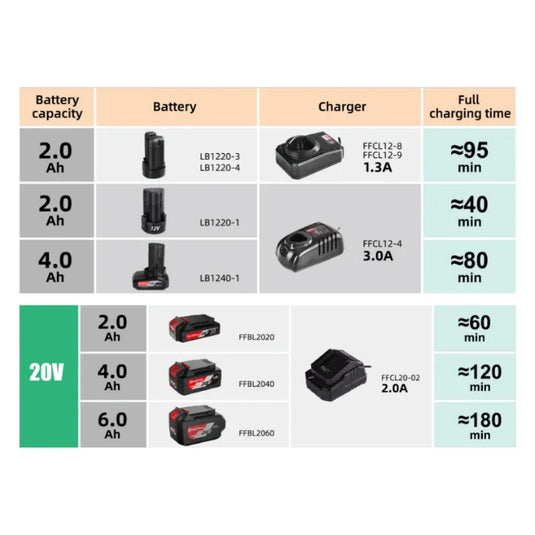 Replacement Charger For DongCheng 12V-3A Tool Battery - Polar Tech Australia