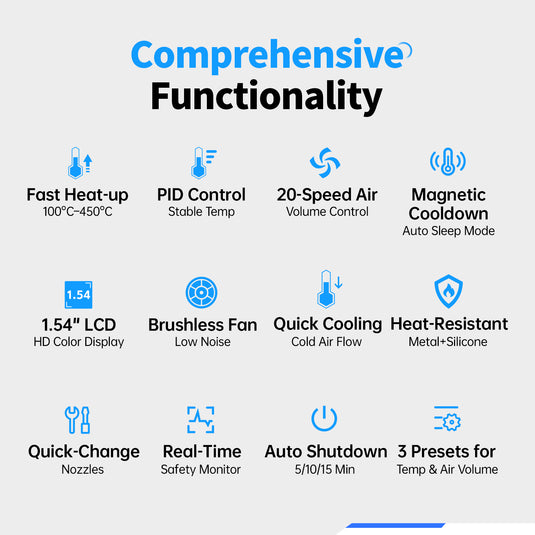 [SAG-55] FNIRSI Intelligent 550W Hot Air Gun