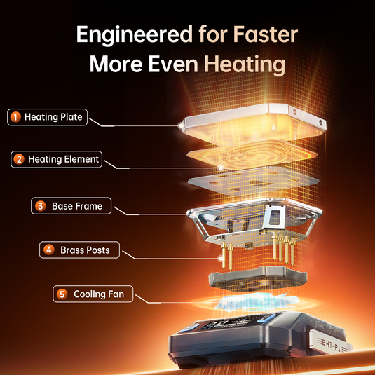 [HT-P1A/B] FNIRSI HT-P1A/B Hot Plate 150W PD Reflow Soldering Station