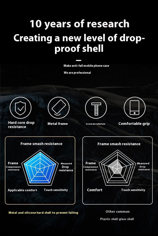 [Metal Anti-Drop Heavy Duty] Apple iPhone 16 / 16 Plus / 16 Pro / 16 Pro Max - Heavy Duty Lifeproof Phone Case - Polar Tech Australia