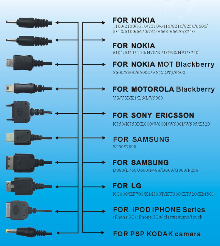 Load image into Gallery viewer, 10 in 1 Charging Cable for Nokia, Motorola, Sony Ericsson, Samsung, LG - Polar Tech Australia
