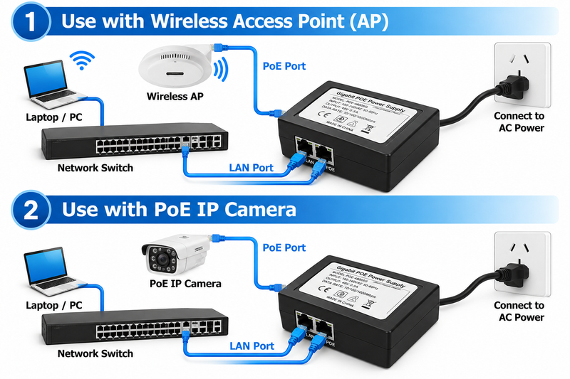Cargue la imagen en el visor de la galería, 48V 0.5A PoE Injector Power Adapter 24W Ethernet Power Supply for IP Camera Wireless AP &amp; Network Bridge - Polar Tech Australia

