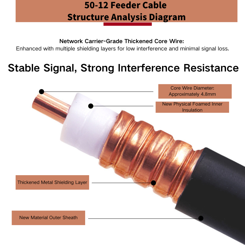 Load image into Gallery viewer, [HCAAYZ-50-12] Feeder Cable for Mobile Signal Booster / Repeater - Polar Tech Australia
