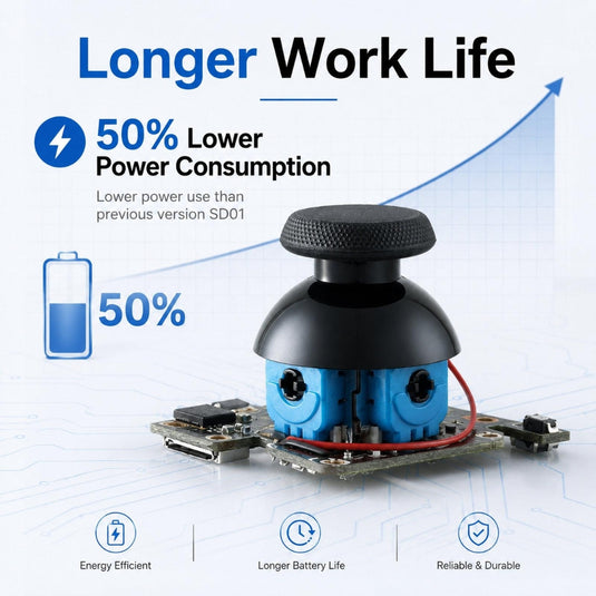 GuliKit SD05 Hall Effect Joystick Module for Steam Deck OLED Drift-Free Solderless Replacement