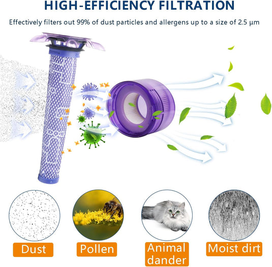 [OEM] Dyson V7 (SV37) / V8 (SV25) Vacuum Cleaner - Filter Replacement Part - Polar Tech Australia