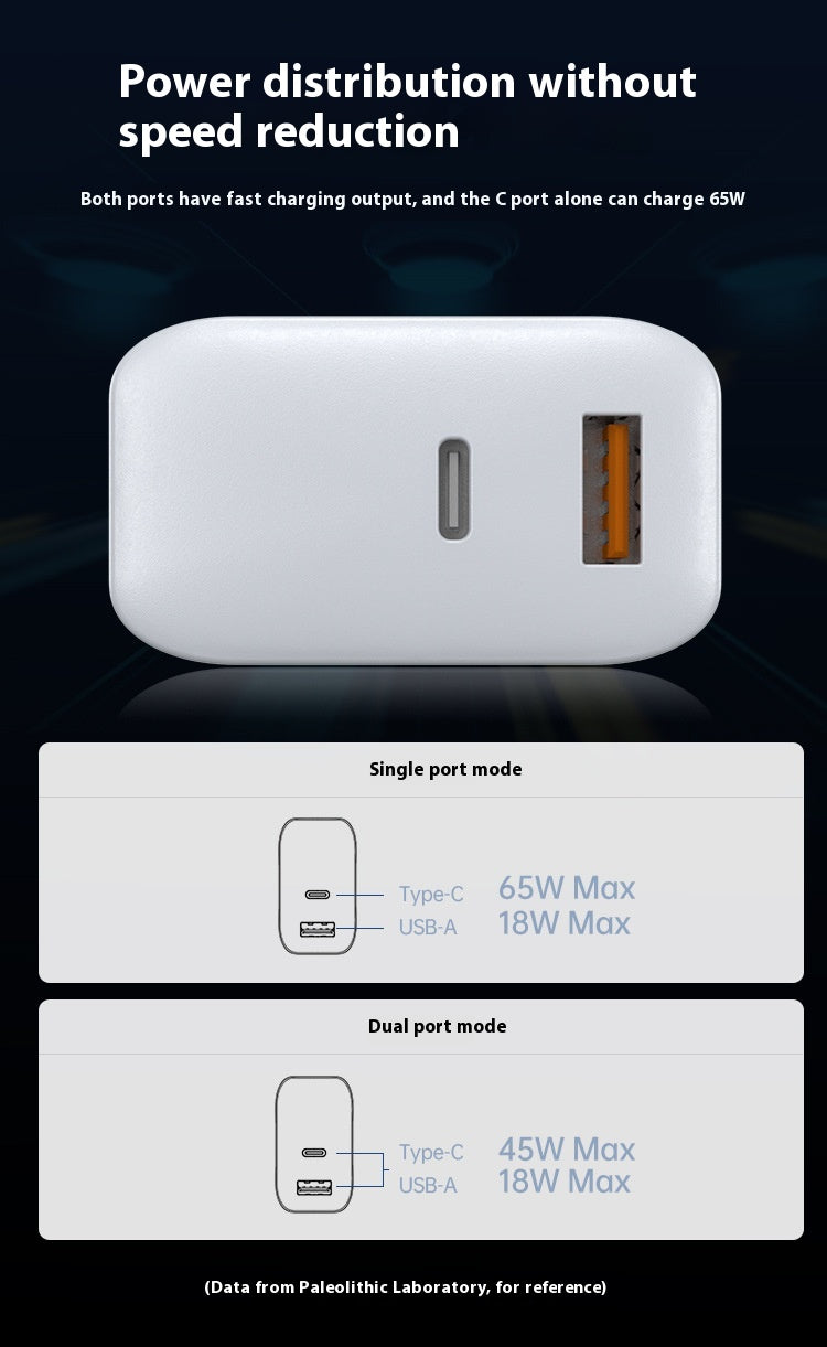 Load image into Gallery viewer, 65W Max PD Type-C +QC 3.0 USB Dual Port iPhone 16 Wall Travelling Charger Adapter - (SAA Approved/AU Plug) - Polar Tech Australia
