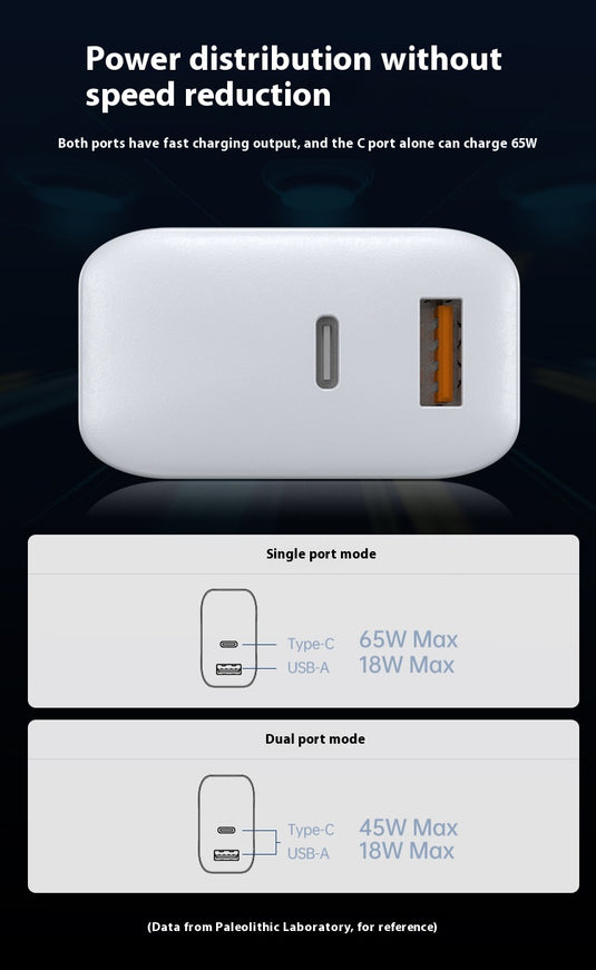 65W Max PD Type-C +QC 3.0 USB Dual Port iPhone 16 Wall Travelling Charger Adapter - (SAA Approved/AU Plug) - Polar Tech Australia