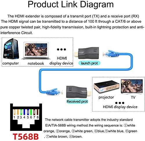 Load image into Gallery viewer, [HDTV-30M] Full HD 1080P RJ45 Cat5e &amp; Cat6 to HDMI 30M Extender Pair - Polar Tech Australia
