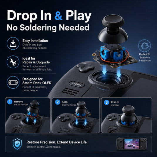GuliKit SD05 Hall Effect Joystick Module for Steam Deck OLED Drift-Free Solderless Replacement