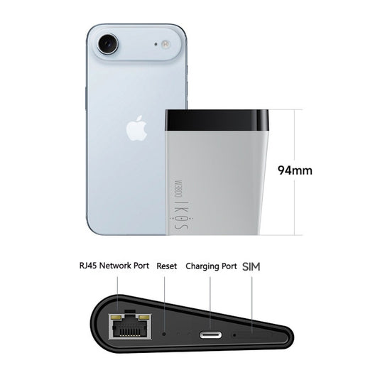 W3800 Multi-SIM iPhone Expansion Device – Up to 7 Numbers, Global Calling, No Roaming Fees