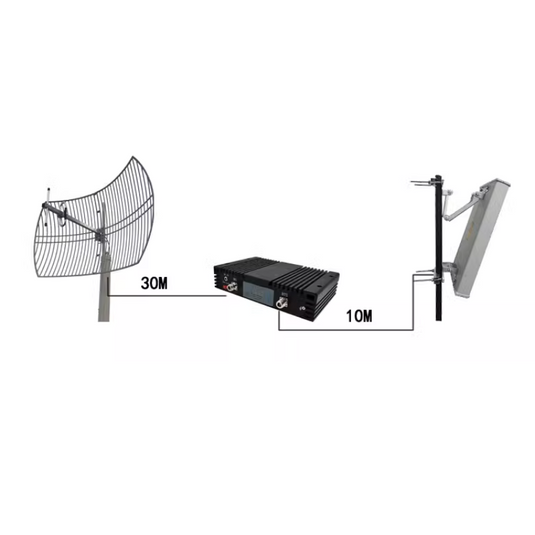 Mobile Signal Booster Accessories: Grid Antenna + Panel Antenna Accessory Kit - Polar Tech Australia