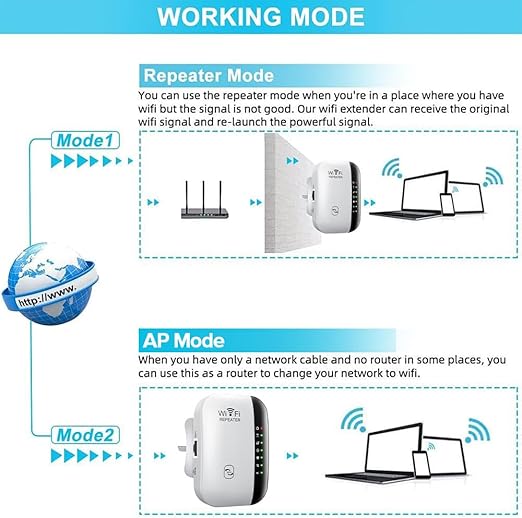 Load image into Gallery viewer, WIFI Signal Amplifier Wifi Repeater Range Extender 300mbps Multifunction - Polar Tech Australia
