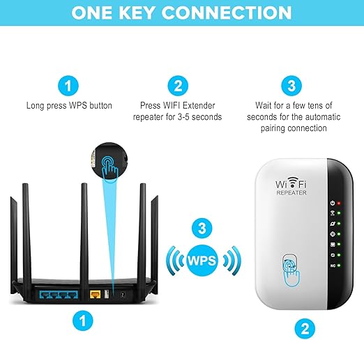 Load image into Gallery viewer, WIFI Signal Amplifier Wifi Repeater Range Extender 300mbps Multifunction - Polar Tech Australia
