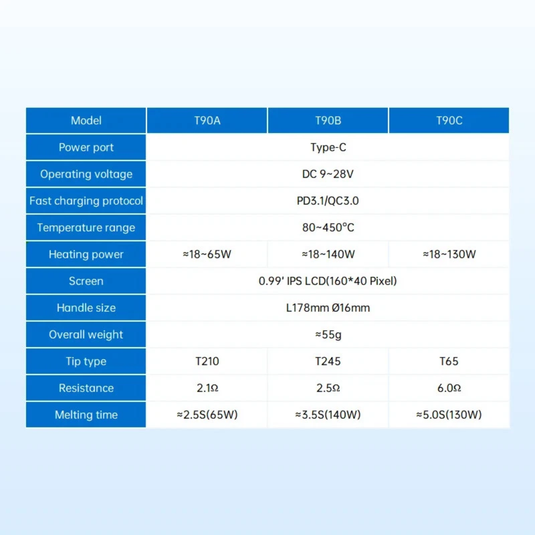 [T90] ALIENTEK T90 Smart Soldering Iron PD 140W Adjustable Temperature DC 28V 80-450℃ Repair Tool