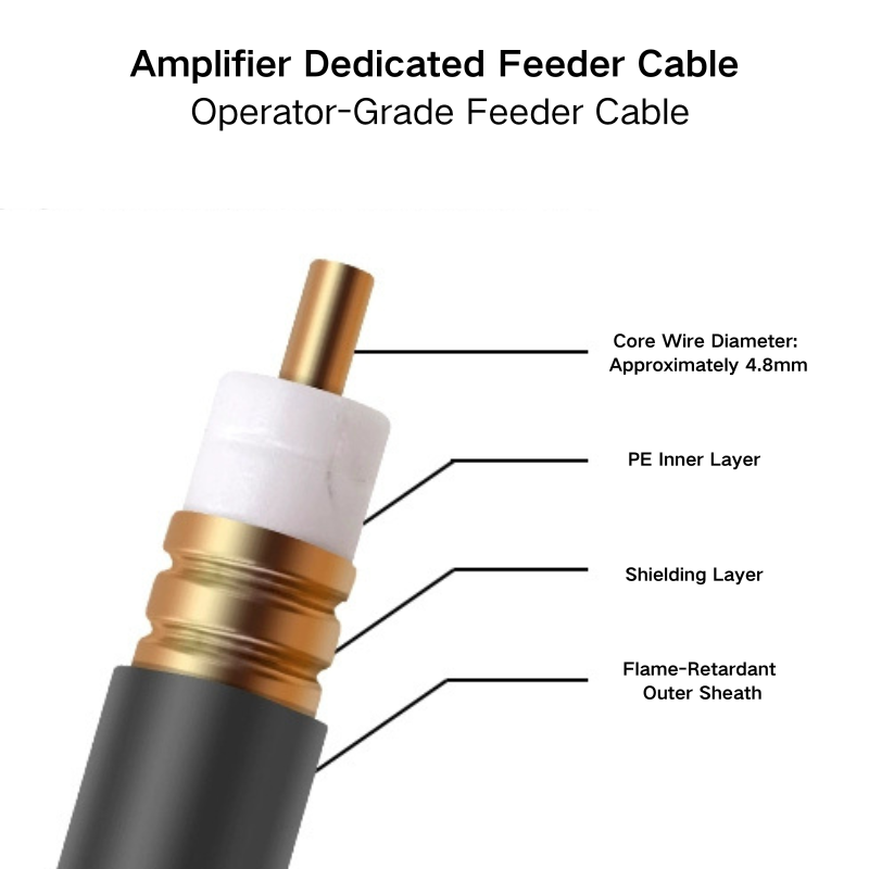 Load image into Gallery viewer, [HCAAYZ-50-12] Feeder Cable for Mobile Signal Booster / Repeater - Polar Tech Australia
