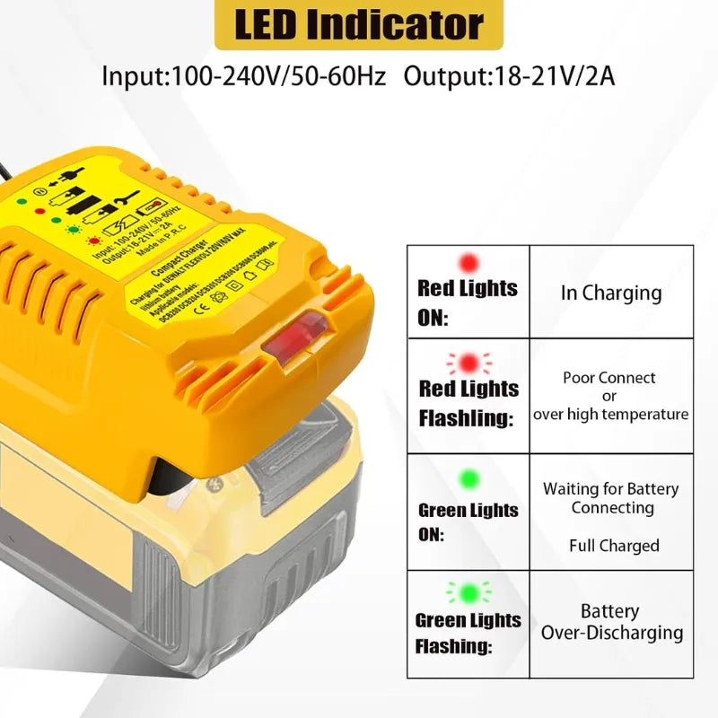 Cargue la imagen en el visor de la galería, Replacement Mini Charger For Dewalt 18V 20V 60V Tool Battery - Polar Tech Australia
