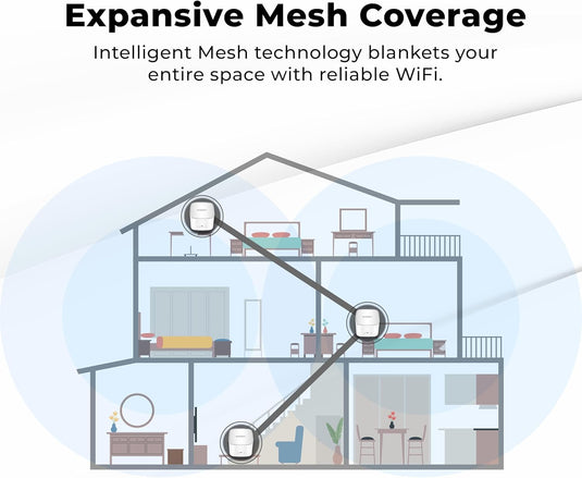 GP-AX3000-D Dual-Band WiFi6 Mesh Wireless Router, 3Gbps WAN/LAN Port, 160 MHz Channel, Strongly Supports 8K Streaming, HomeShield Security, Gaming, and Smart Home - Polar Tech Australia