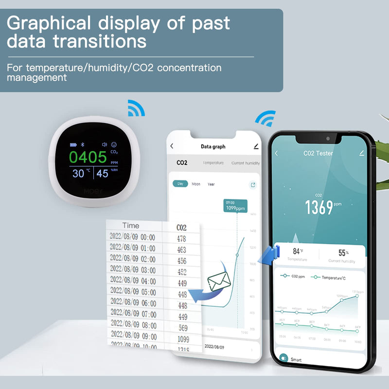 Cargue la imagen en el visor de la galería, [TUYA Smart Home] Moes Carbon Dioxide Detector Smart Portable Tuya Bluetooth Air Quality Monitor CO2/Temperature/Humidity Tester
