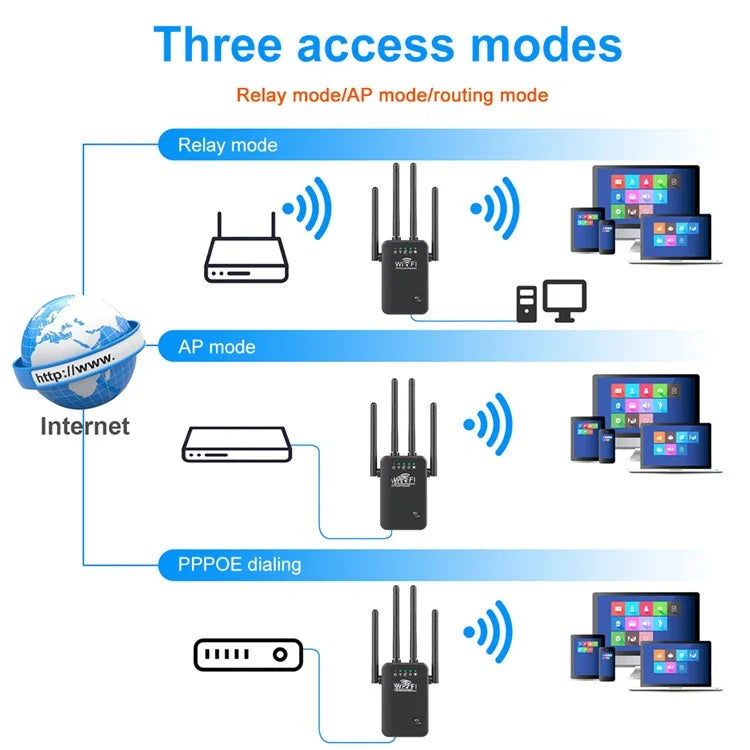 Cargue la imagen en el visor de la galería, U9 4 Antenna WIFI Signal Amplifier Wifi Repeater Range Extender 300mbps Multifunction - Polar Tech Australia
