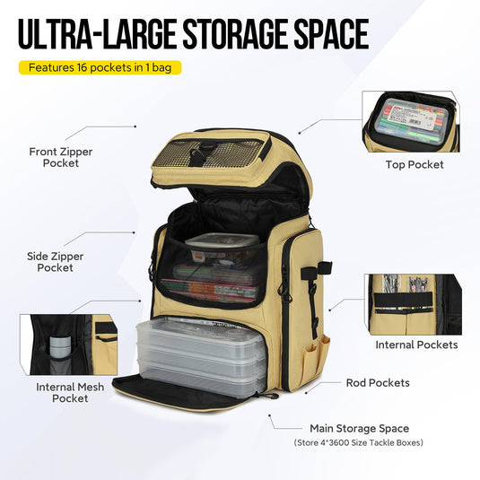 Fishing Backpack with Rod Holder, Tackle Organizer Box & Hiking Storage