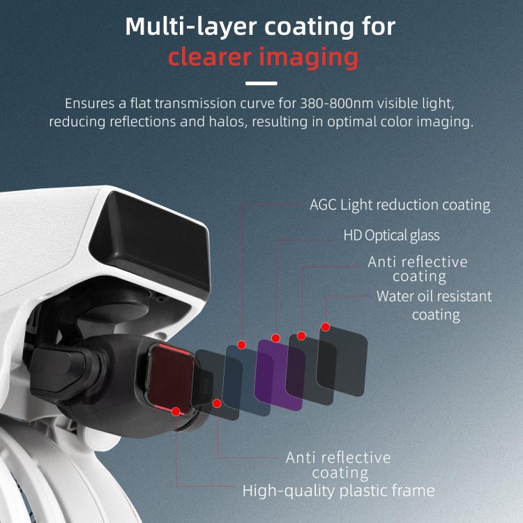 Load image into Gallery viewer, DJI Flip STARTRC 6-in-1 ND16 ND32 ND64 ND128 CPL UV Lens Filter Set - Polar Tech Australia
