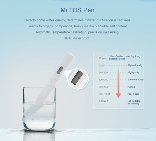 [XMTDSO1YM] Xiaomi Mijia TDS Meter Water Tester Quality Purity Portable Detection TDS-3 Test Smart Meter Digital - Polar Tech Australia