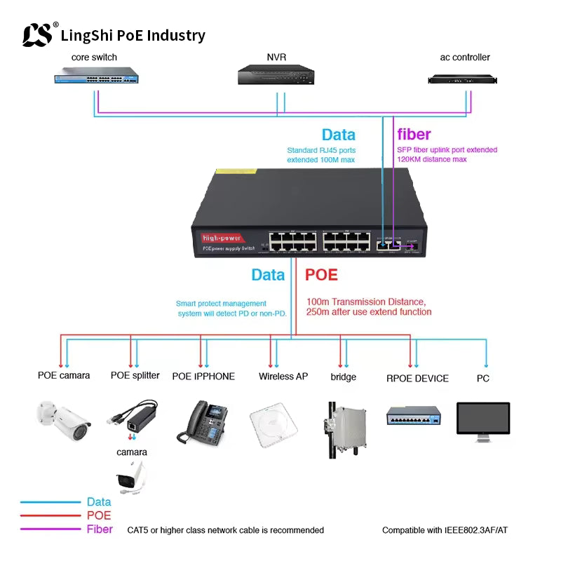 Cargue la imagen en el visor de la galería, [LS-DS1603A-G2] High Power 300W 1000Mbps 16 Channel PoE 18 Ports PoE Switch CCTV System
