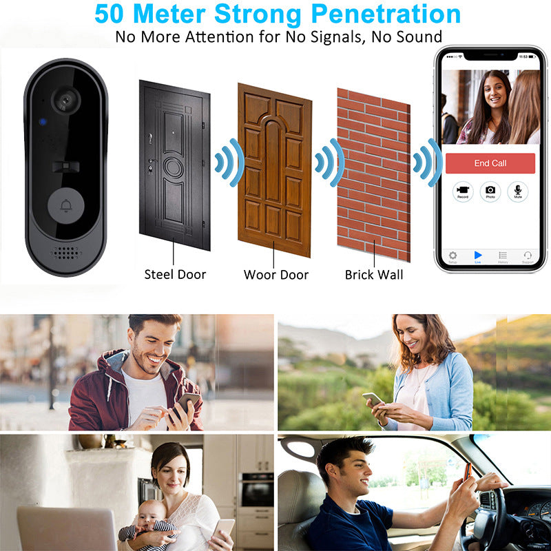 Load image into Gallery viewer, [Tuya Smart Home][With Chime] Tuya HD IP66 Wireless Remote Home Video Voice Intercom WIFI Doorbell (Copy) - Polar Tech Australia
