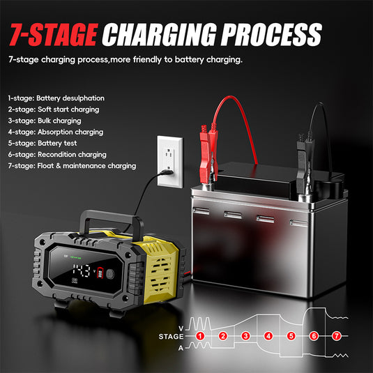 FOXSUR 12V 10A / 24V 5A Smart Automatic Battery Charger with Repair Mode, LCD Display & AU Plug - Polar Tech Australia