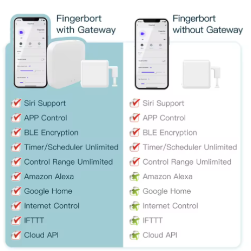 Cargue la imagen en el visor de la galería, [TUYA Smart Home] Smart Bluetooth Switch Remote Control Button Pusher Finger Robot Fingerbot - Polar Tech Australia
