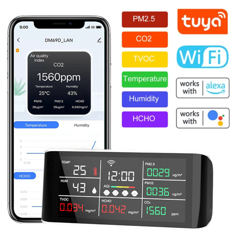 Load image into Gallery viewer, [TUYA Smart Home] Tuya Air Quality Monitor CO2/PM2.5/HCHO/TVOC Tester Report
