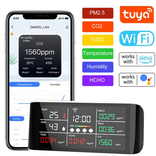 [TUYA Smart Home] Tuya Air Quality Monitor CO2/PM2.5/HCHO/TVOC Tester Report