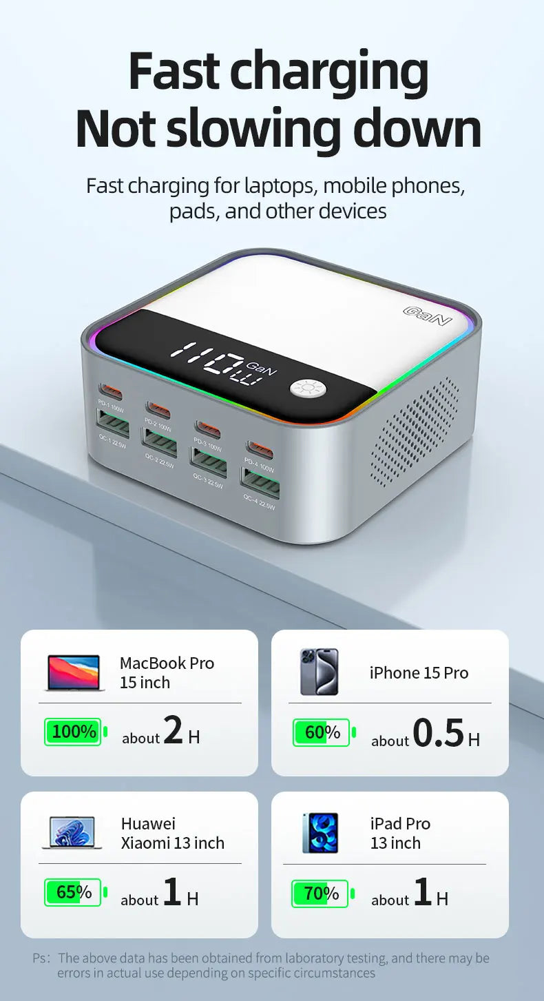 Cargue la imagen en el visor de la galería, [120W GaN][RGB Light] Universal Phone Tablet Laptop MacBook PD+QC 8 Ports USB Type-C Wall Charger Desktop Home Office Charging Station Power Adapter (AU Plug) - Polar Tech Australia
