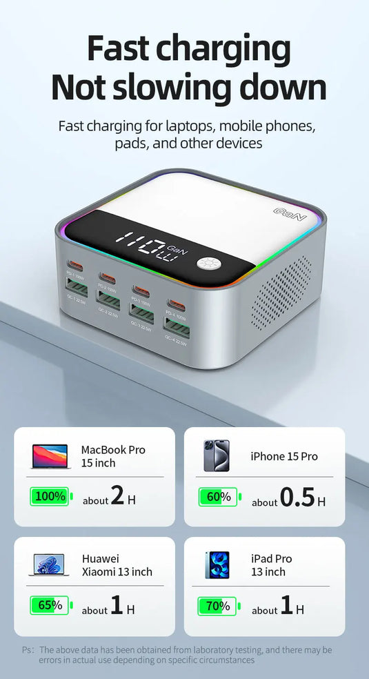 [120W GaN][RGB Light] Universal Phone Tablet Laptop MacBook PD+QC 8 Ports USB Type-C Wall Charger Desktop Home Office Charging Station Power Adapter (AU Plug) - Polar Tech Australia