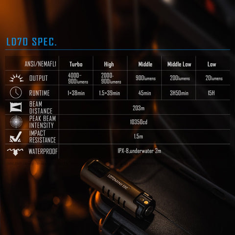 Load image into Gallery viewer, [LD70] IMALENT Best EDC Flashlight
