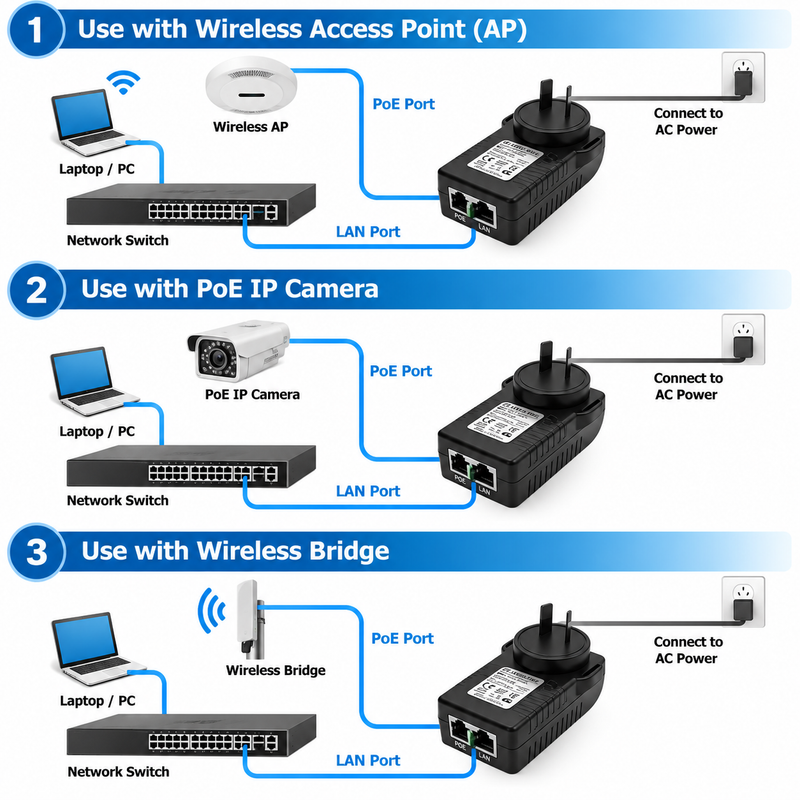 Chargez l'image dans la visionneuse de la galerie, 24V 1A PoE Injector Power Adapter 24W Ethernet Power Supply for IP Camera Wireless AP &amp; Network Bridge - Polar Tech Australia
