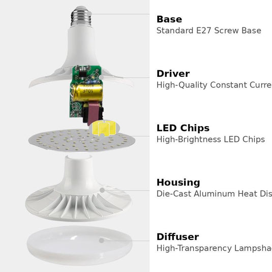 Super Bright 30W 40W 50W 60W 80W UFO Style LED Bulbs Light Lamp E27 Head - Polar Tech Australia