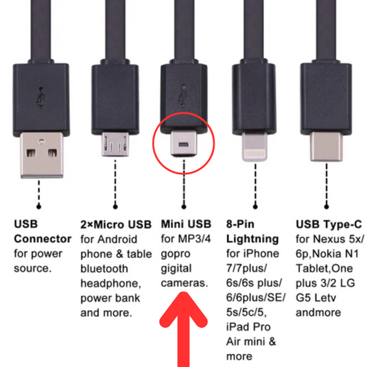 [1M][Mini USB Connector] Nokia MP3 MP4 GPS Speaker Date Charging Cable - Polar Tech Australia