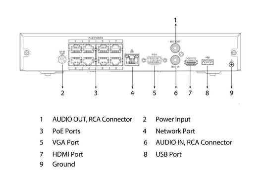 [DHI-NVR4108-8P] Dahua 8CH 4K 8 PoE AI SMD CCTV NVR Network Video Recorder  Security Camera System - Polar Tech Australia
