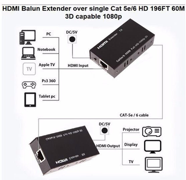 Load image into Gallery viewer, [HDTV-60M] Full HD RJ45 Cat6 to HDMI 60M Extender Cable Pair - Polar Tech Australia
