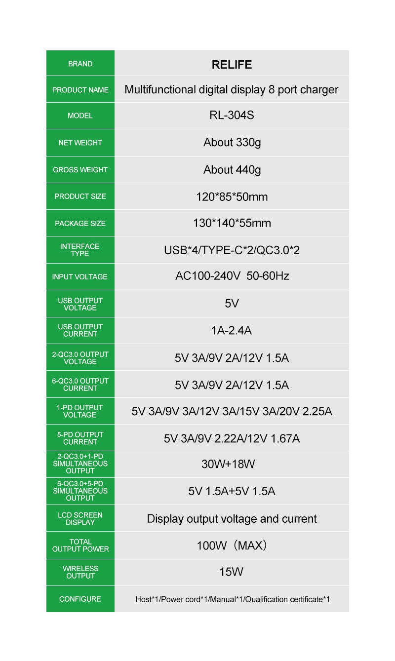 Cargue la imagen en el visor de la galería, [RL-304S][AU Plug] Relife 110W 8 Ports (2 x Type-C + 6 USB) PD &amp; QC 3.0 &amp; Wireless Quick Charger Wireless Charger Adapter Station With Current/Voltage Meter - Polar Tech Australia
